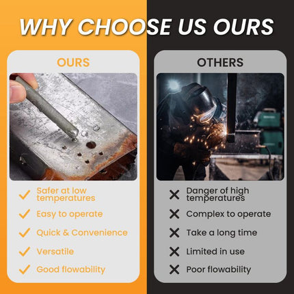 Welding Rods for Aluminum, Low Temperature Welding Rods for Copper and Steel