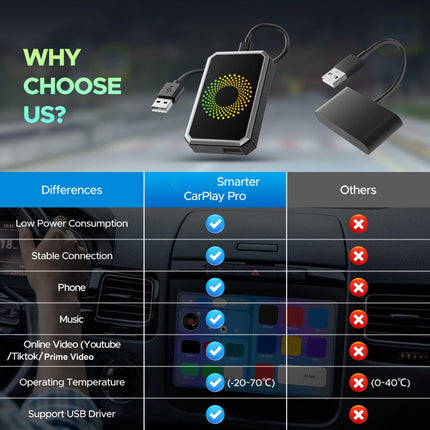 Wireless Car Adapter for Media Streaming with Dual WiFi | Compact Auto Display Box for Easy Navigation and Entertainment