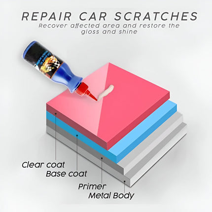 Car Scratch Remover Paint Repair Compound for Swirl Marks | Gloss Restoration for Vehicle Detailing
