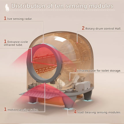 Automatic Cat Litter Box with App Control & Smart Sensors | Hands-Free Cleaning for Fresh Indoor Air