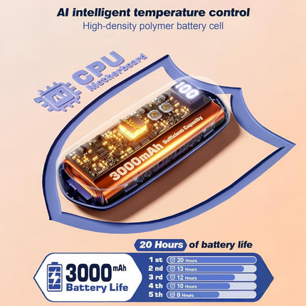 Rechargeable Hand Warmers with LED Display & 5 Heat Levels | Instant Warmth for Cold Weather Comfort