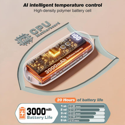Rechargeable Hand Warmers with LED Display & 5 Heat Levels | Instant Warmth for Cold Weather Comfort