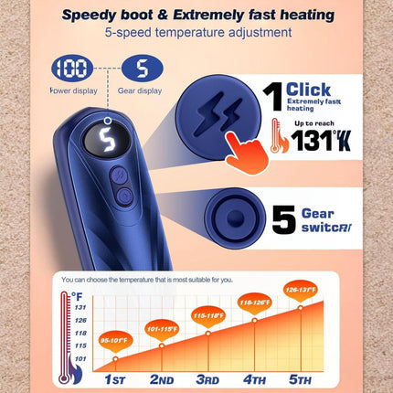 Rechargeable Hand Warmers with LED Display & 5 Heat Levels | Instant Warmth for Cold Weather Comfort