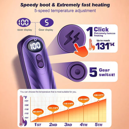Rechargeable Hand Warmers with LED Display & 5 Heat Levels | Instant Warmth for Cold Weather Comfort