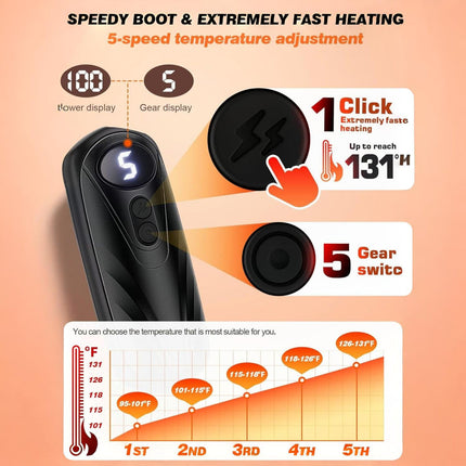 Rechargeable Hand Warmers with LED Display & 5 Heat Levels | Instant Warmth for Cold Weather Comfort