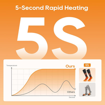 Heated Socks with App Control and 4 Heat Levels | Ultimate Outdoor Comfort for Cold Weather Activities