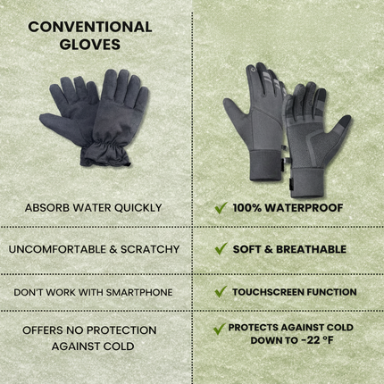 Thermal Winter Gloves with Touchscreen Compatibility | Waterproof Windproof Design for Cold Weather Activities