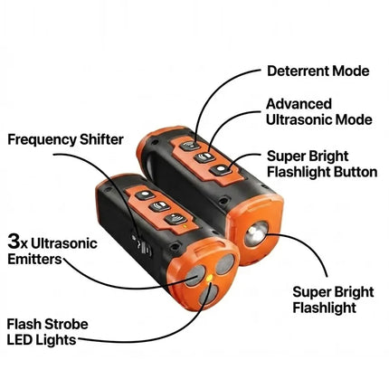 Ultrasonic Dog Bark Deterrent with Adjustable Sensitivity, 3-in-1 Handheld Training Device for Home and Walks