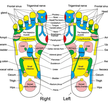 Reflexology Foot Massage Pad with Heat & Vibration | Relaxation Tool for Stress Relief