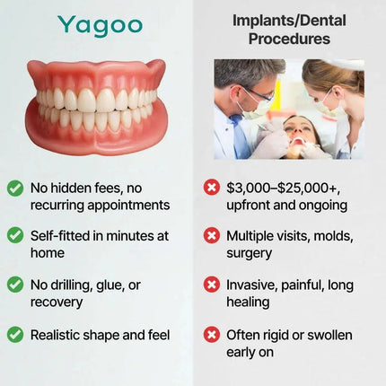 DIY Dentures Custom Fit – image 26