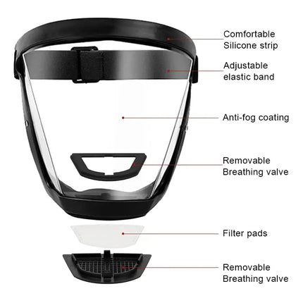 Face Shield with Anti Fog Coating, Lightweight Clear Visor Fits Over Glasses, Protection from Dust and Flying Debris