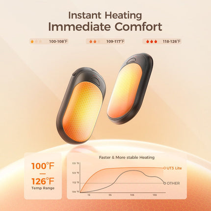 Rechargeable Hand Warmer with 5000mAh Battery | Slim Electric Pocket Heater for Quick Comfort in Cold Weather