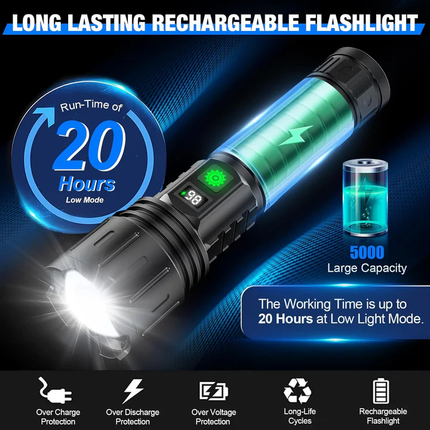 Rechargeable Flashlights, LED Flashlight for Camping and Emergency