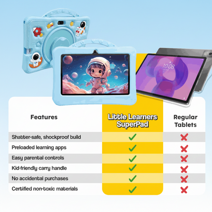 Kids Learning Tablet with Shatterproof HD Screen | Interactive Educational Device for Ages 2-6