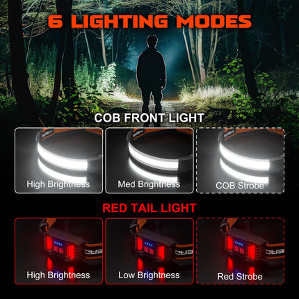 Rechargeable Headlamp Set with 1000 Lumens Brightness | USB Rechargeable for Camping and Hiking Adventures