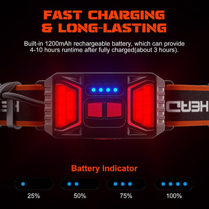 Rechargeable Headlamp Set with 1000 Lumens Brightness | USB Rechargeable for Camping and Hiking Adventures